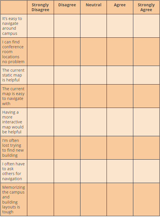 Likert Scale