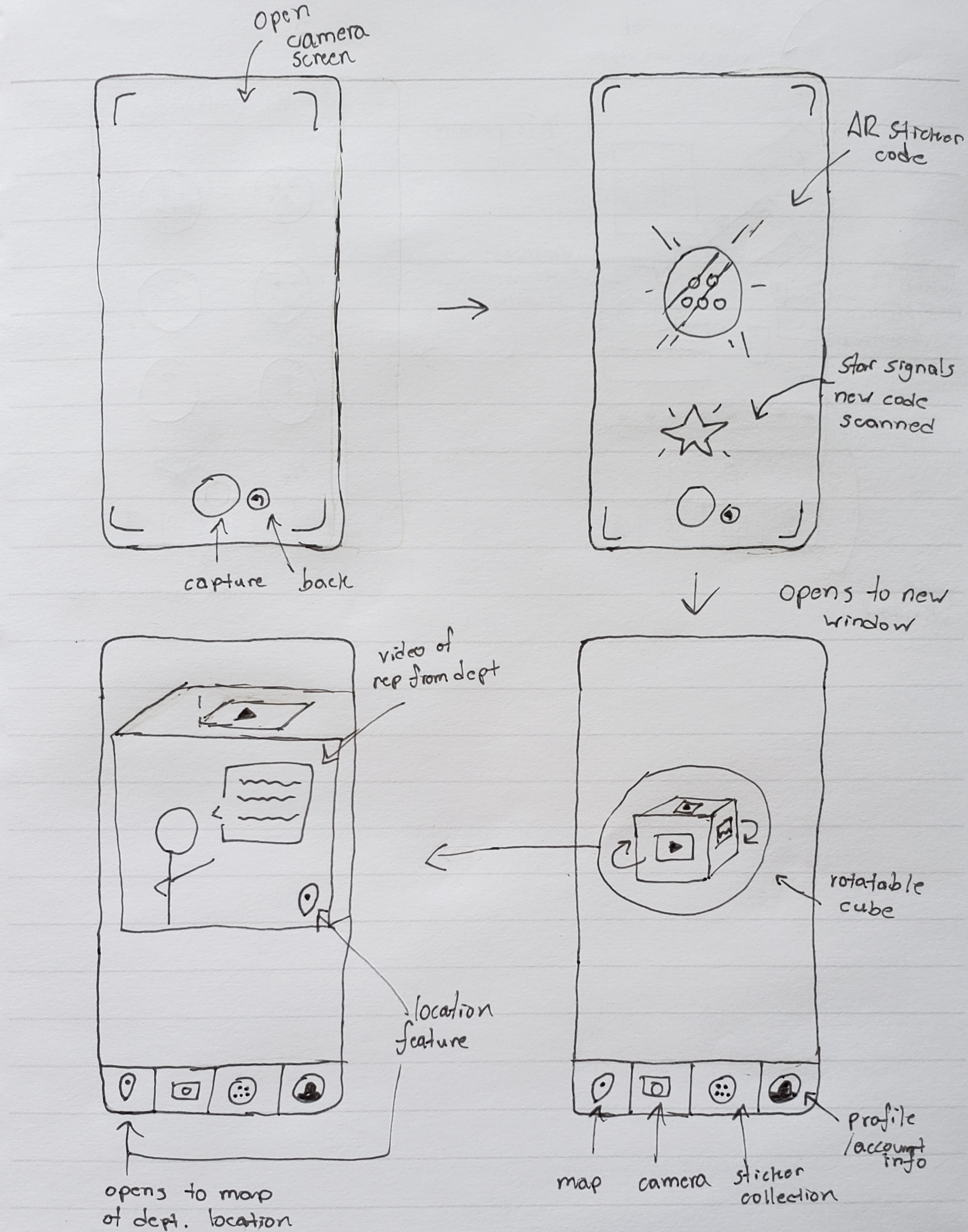 Paper Prototype