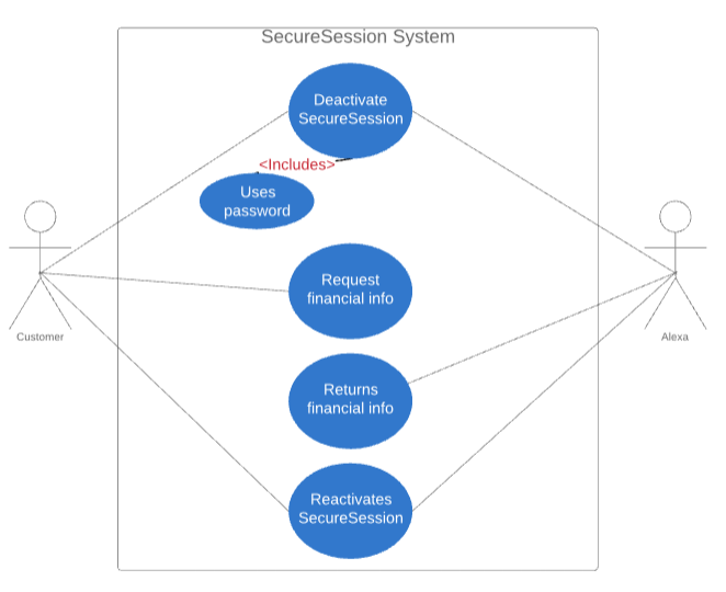Use Case Diagram