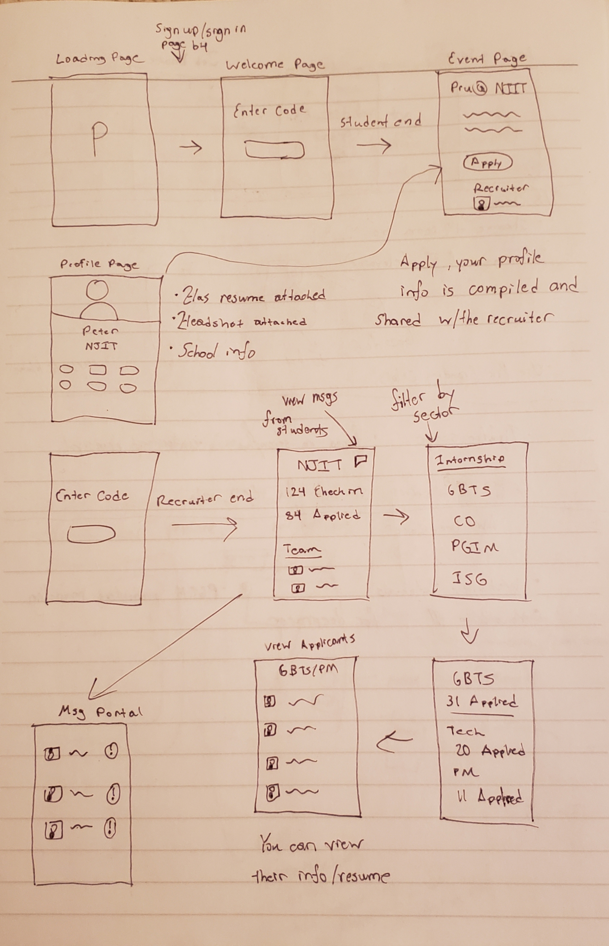 Paper Prototype