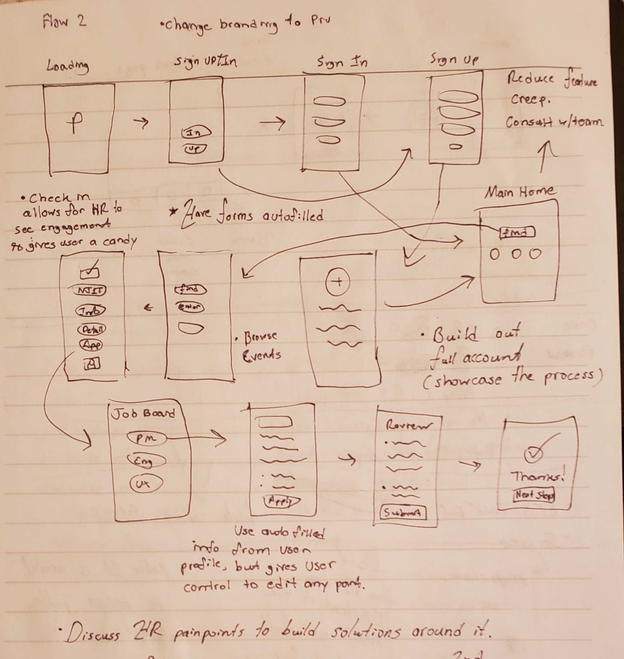 Paper Prototype